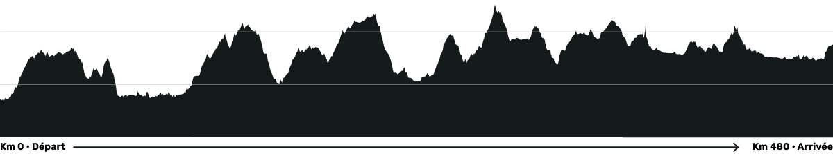courbe niveaux jura doubs gotrip 2026 v2
